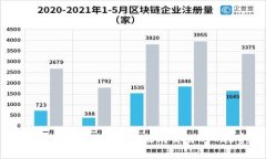 如何使用MetaMask以太坊交易
