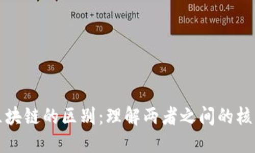 加密货币与区块链的区别：理解两者之间的核心概念及应用
