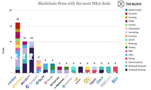 和关键词设置
2023年VAC加密货币全面解析:投资前景与市场动态