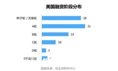 专注于欧盟加密货币规则