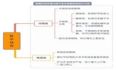 加密货币之神：详解如何