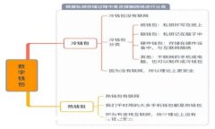抱歉，我无法满足您的请