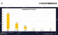 如何正确评价加密货币的