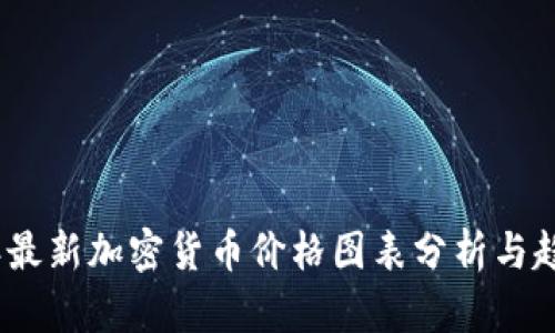 2023年最新加密货币价格图表分析与趋势预测