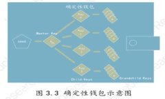比特币在加密货币市场中