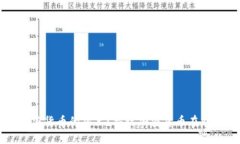非洲为何成为加密货币的