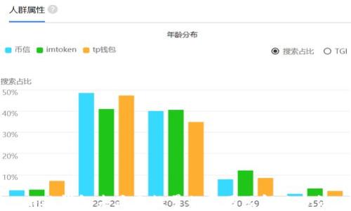 
小狐钱包未显示数量的原因及解决方法