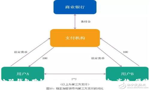 小狐钱包跨链转账全面指南：安全、高效、便捷