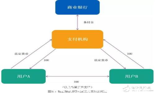 
WSCT加密货币解析：投资前景与市场动态