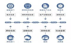 神州信息数字货币加密技