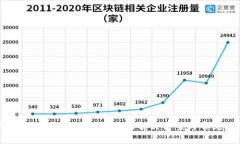 小狐钱包开通失败怎么办