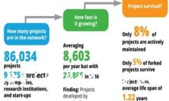 :2023年全球加密货币交易所