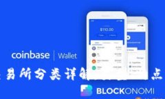 加密货币交易所分类详解