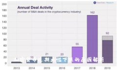 加密货币近期大幅下跌的