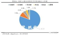 美国加密货币监管：现状