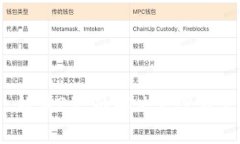 MetaMask 错误25 的解决方案