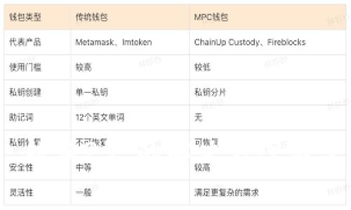 MetaMask 错误25 的解决方案与常见问题解析
