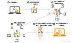 小狐钱包USDT代币精度解析