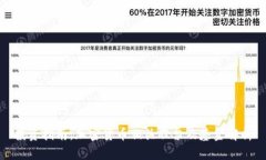 投资指南：加密货币相关