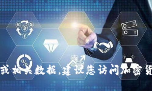 抱歉，我无法为您提供实时的加密货币排名或相关数据。建议您访问加密货币交易所或财务信息网站以获取最新信息。