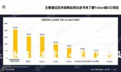 如何发币：详细解析加密