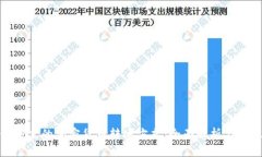 最便宜的加密货币转账方