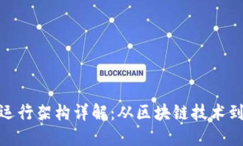 加密货币运行架构详解：从区块链技术到共识机制