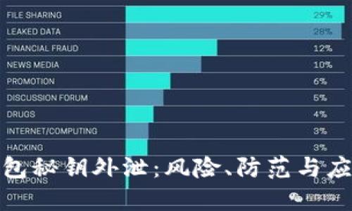 小狐钱包秘钥外泄：风险、防范与应对措施
