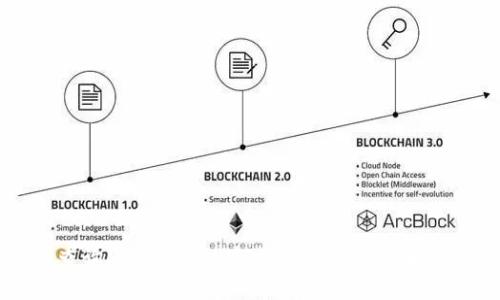如何查询MetaMask中发币的详细步骤与技巧