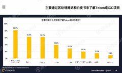 加密货币支付的真实面貌