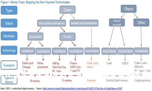 如何计算加密货币的价值：全面解析与实用技巧