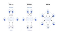 Fondex加密货币：全面解析