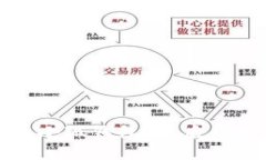 中本聪如何创建小狐钱包