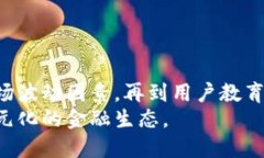   银联加密货币预付的全面
