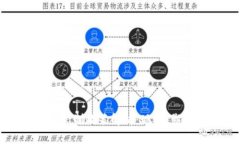 韩国加密货币管制政策解