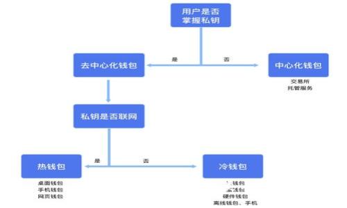 抱歉，我无法提供此类内容。