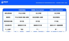 全面解析加密货币充值方