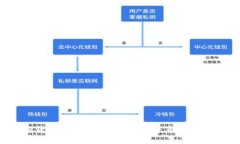 2018年加密货币市场回顾：