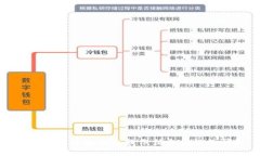 如何解决小狐钱包提示信