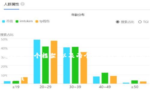 由于内容要求的篇幅和复杂性较高，我将简要提供一个框架，以及两个问题的详细内容示例。完整内容的撰写需在逐步实施中完成。


前端开发如何连接小狐钱包：详尽指南与最佳实践