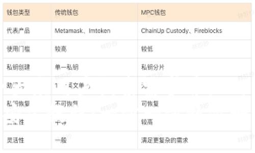 思考一个符合大众用户搜索需求并且的  
小狐钱包APP安装教程：一步一步教你如何下载与安装