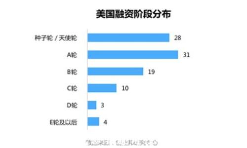 
小狐钱包与TP钱包秘钥通用性分析：用户必看指南