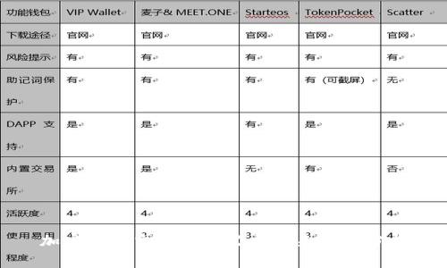 加密货币交易的意义与未来趋势分析