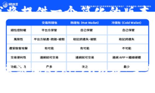 由于字数限制，我将提供一个简化的版本，供您进行扩展。 



如何在小狐钱包中添加Arbitrum链：完整指南