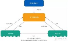 如何将数字资产安全转至
