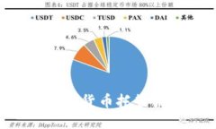 如何选择合适的加密货币