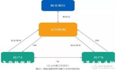 加密货币历年价格分析：