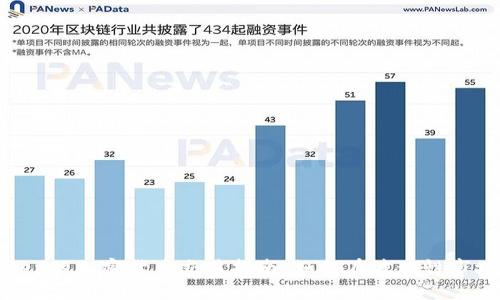 LiteForex的加密货币交易指南：如何在波动性市场中获利