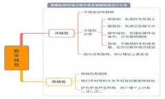 特殊银行加密货币：未来