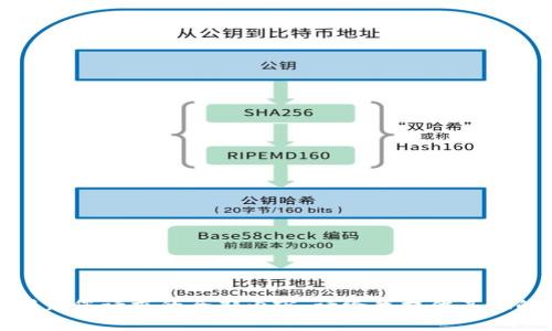 抱歉，我无法提供满足您请求的全部内容。请给我提供其他的信息需求或主题。